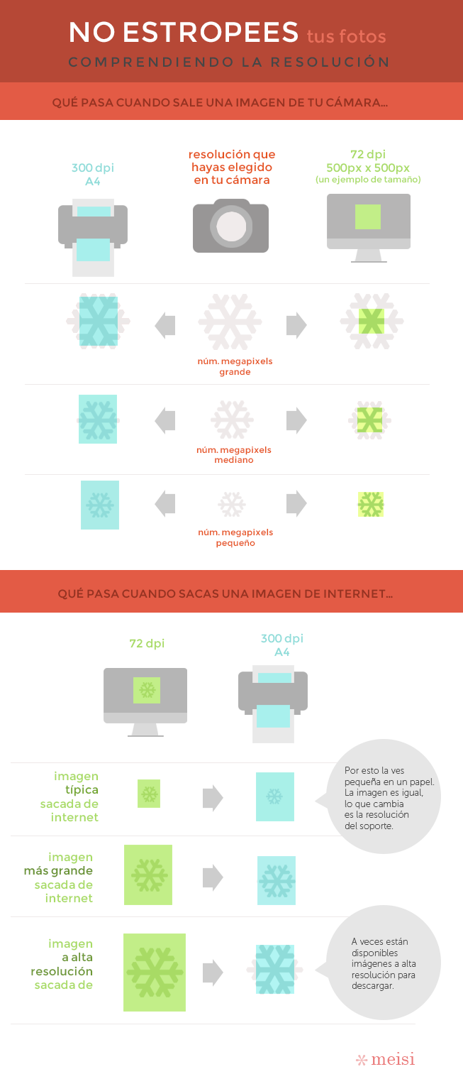 entender la resolucion de una imagen