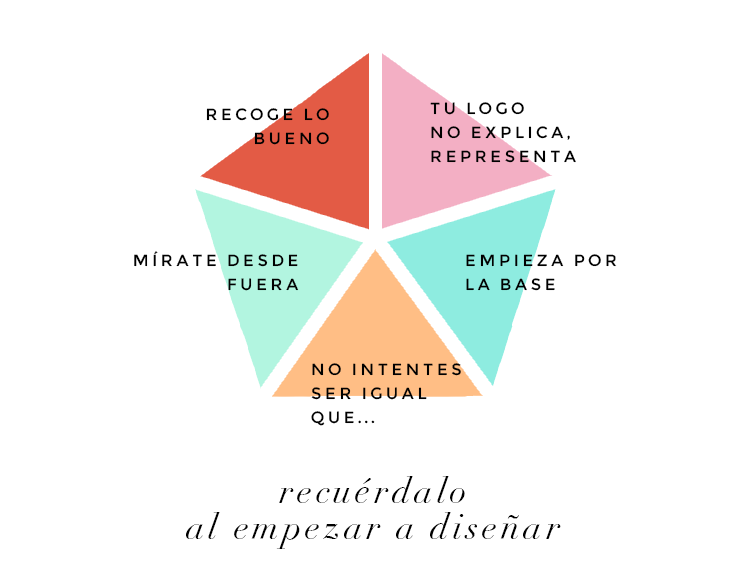 5 errores al disenar